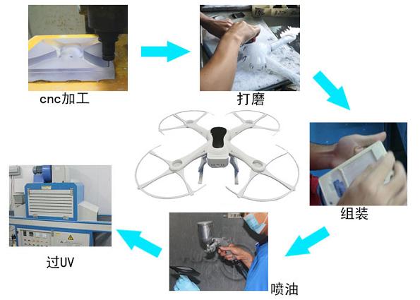 無人機手板工序