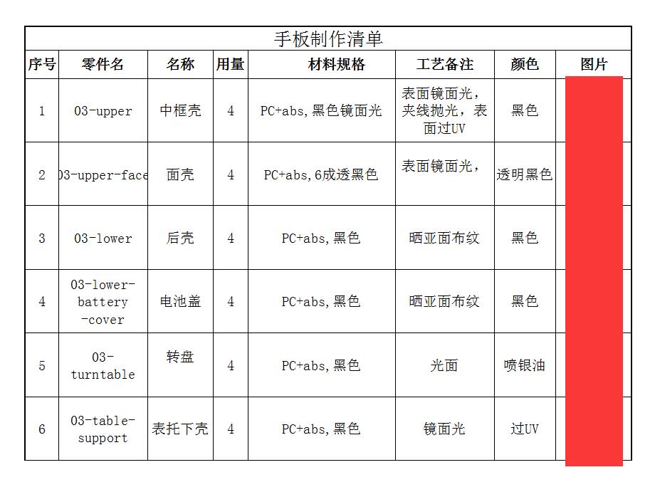 塑料手板模型清單